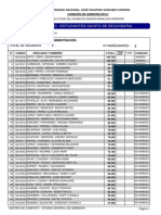 Resultados Del Examen de Admisión 2018 - I Modalidad Ordinario de La Unsaca Huacho