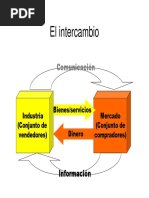 Orientaciones de Las Empresas Hacia El Mercado