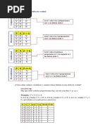 Reglas Tablas de Verdad