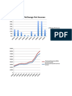 %change Net Income