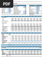 Proforma