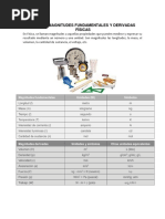 Tipos de Magnitudes Fisicas