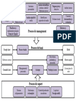 Harta Proceselor