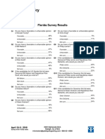 Survey of Florida Politics