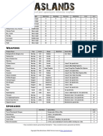 Gaslands QuickRefCard