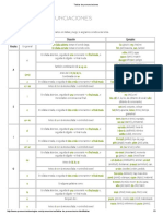 Tablas de Pronunciaciones