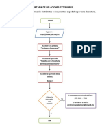 Diagramas de Marmito