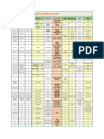 Brewing Grain Substitution Chart