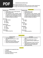 Comparison and Contrast Essay