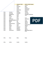 Research - The Literal Translation of Country Names