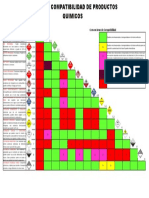 Matriz de Compatibilidad