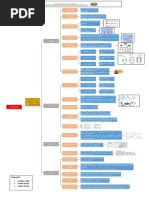 Mapa Conceptual