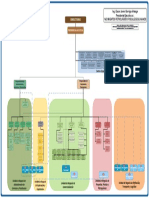 Organigrama Ypfb 20180208