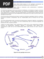 Ciclo Geológico de Las Rocas