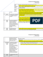 Cronograma Didáctica General (Psicología UBA)