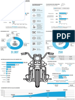 Accidentalidad Vial Motos