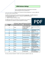 NEMA Enclosure Ratings PDF