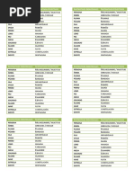 Tabla de Sustantivos Individuales y Colectivos