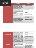 Cuadro Comparativo