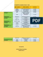 Medicamentos Comunes para El Tdah