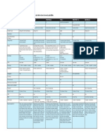 DSI Synth Comparison Chart 