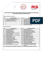 Senarai Nama Sekolah Yang Layak Mendapat Surat Tawaran Pertandingan