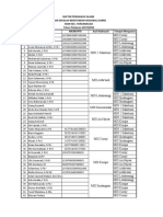 Daftar Pengawas Silang USBN