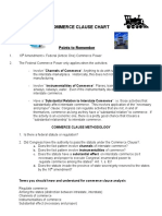 Commerce Clause Chart: Points To Remember