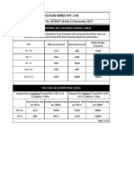 Polycab Wires Pvt. LTD.: LDC List Price No. 05/2017-18 DTD 1st November 2017