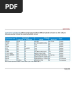 Agrobacterium Strains