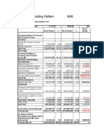 Shareholding Pattern BSE