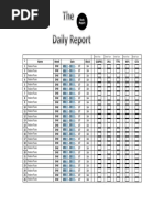 1a - The Daily Report Week One