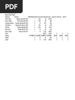 Lab 3-2 PHM Reliable Catering Weekly Payroll Report