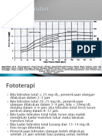 Grafik Bilirubin