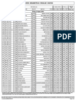 Midweek Megabetplus Regular Coupon: Friday, 20 April, 2018