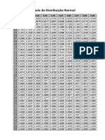 Tabela Dist Normal PDF