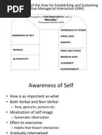 The Archway of The How For Establishing and Sustaining Effective Managerial Interaction (EMI)