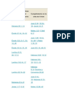 Símbolos y Sombras de Cristo en El Antiguo Testamento