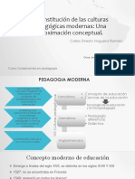 Fundamentos Pedagogia I