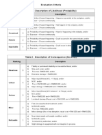 Evaluation Criteria Table 1: Description of Likelihood (Probability)