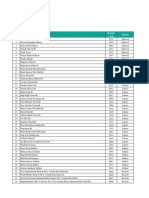 HBL List of Same Day Clearing Branches