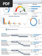 Dashboard Moayed's Tamplet