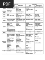 Horizonte Medio Eintermedio Tardío Esquema 2018