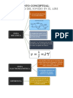 Fundamento Conceptual: Velocidad Del Sonido en El Aire: Onda Mecánica