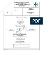 Diagram Alir Kia Dan KB