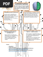 Primer Mapa Conceptual Cognitiva