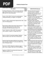Collection Analysis Form: Name: Kassandra Munoz