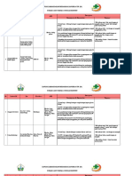 Daftar Limbah