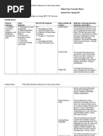 Kmunoz Portfolio Matrix