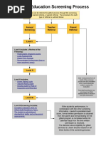 Screening Levels - SEGSD